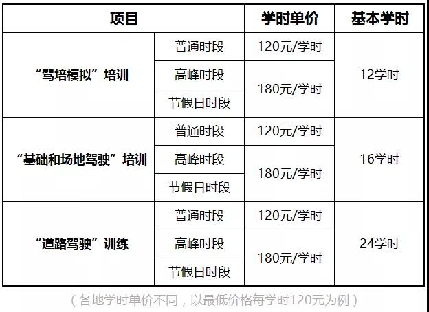 新北区驾校.jpg 新北区驾校.jpg