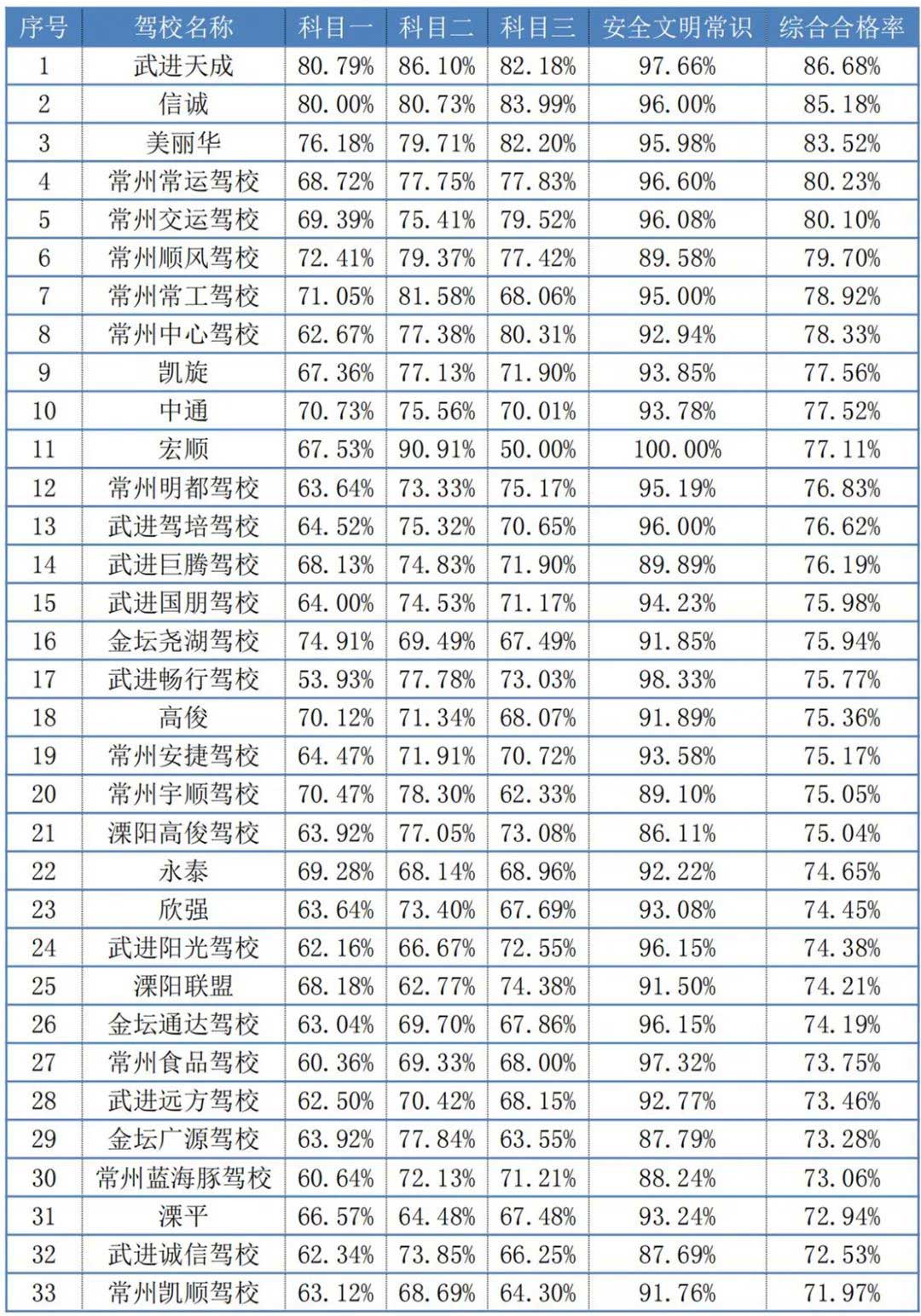 2023年5月份全市驾校.jpg