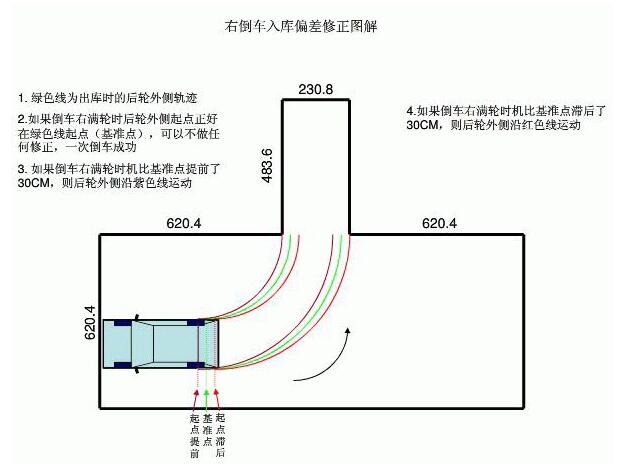 倒车入库判断打方向盘时机，一学就懂.jpg