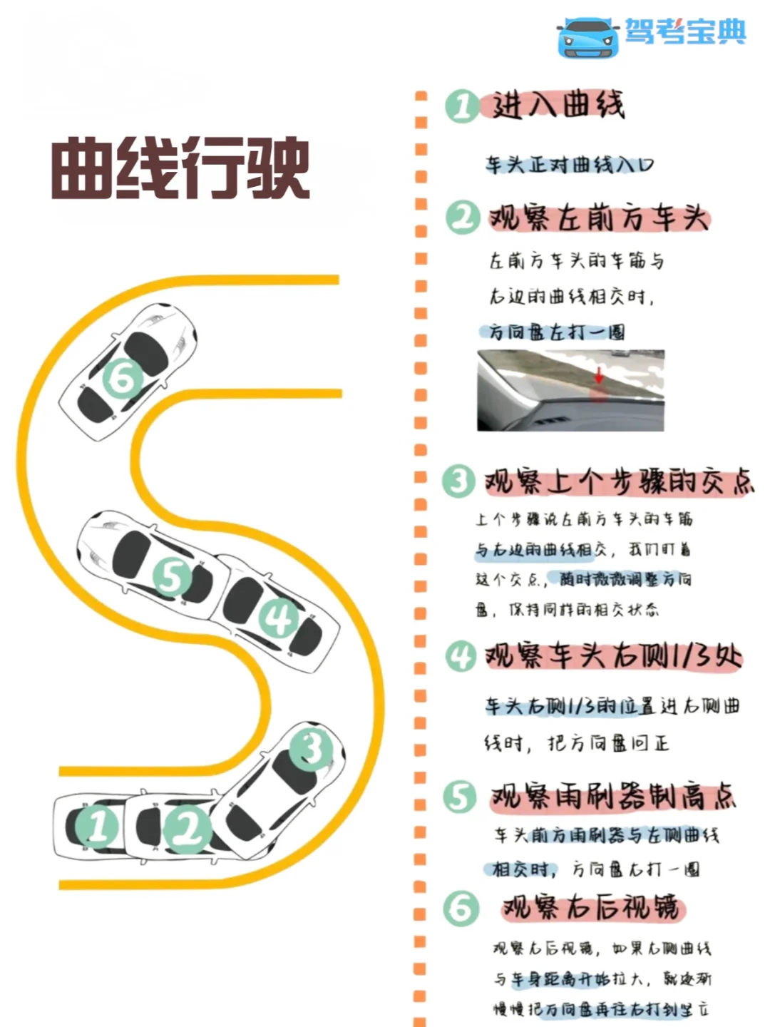 曲线行驶.png 曲线行驶.png