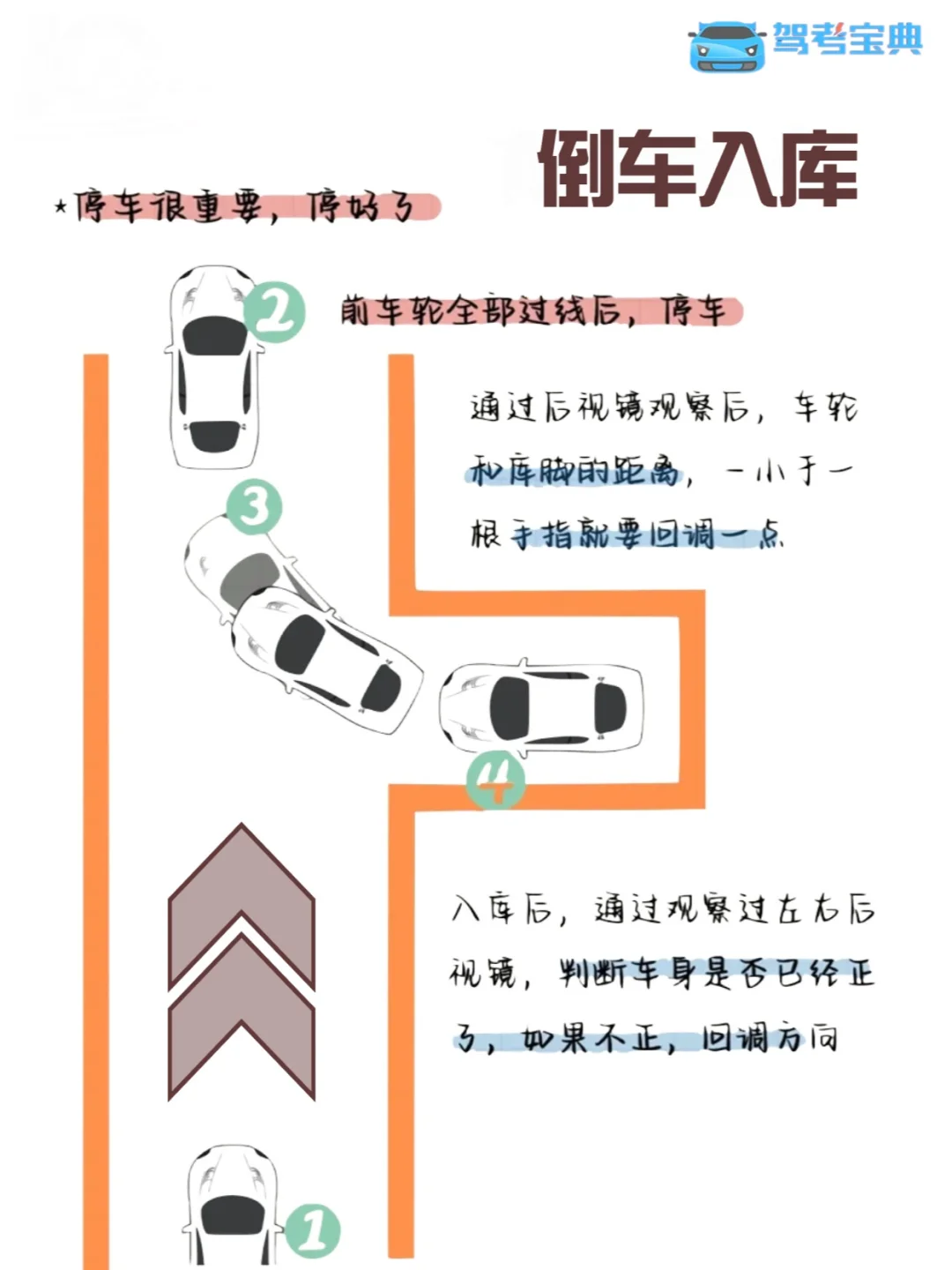 倒车入库.png 倒车入库.png